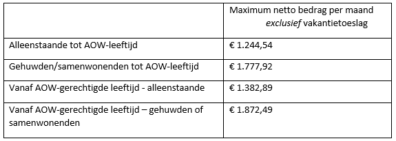Eenmalige energietoeslag voor inwoners met een laag inkomen 
Inwoners van Berkelland, Oost Gelre en Winterswijk met een laag ink…